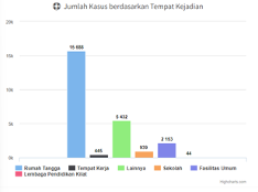 Bila Mengalami KDRT, Apa yang harus dilakukan?